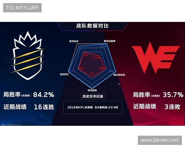 王者荣耀战术解析:探秘WE战队中路突破的成功之道