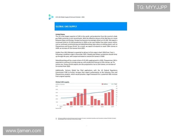 全球挑战赛评析LNG在赛事中的速度表现与技术优势探讨